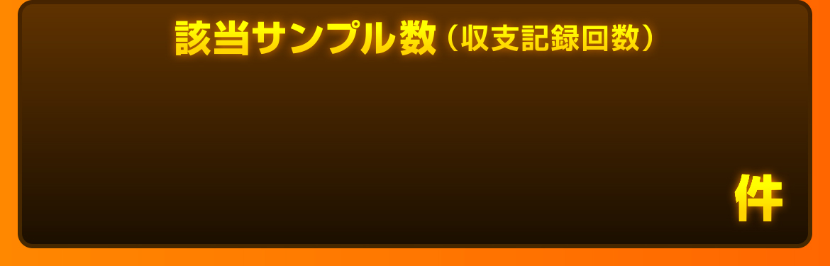 該当サンプル数